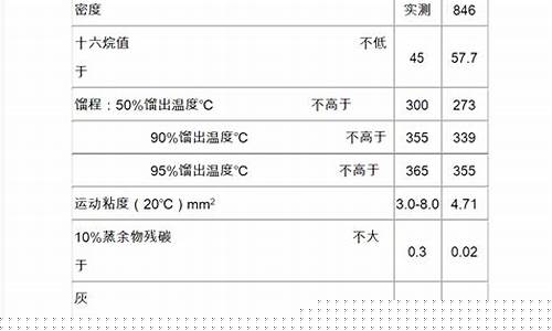 0号柴油表示什么低于0度的气体_0号柴油多少度