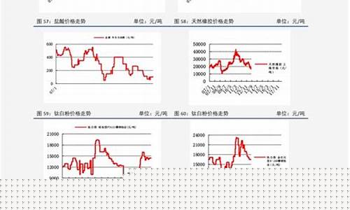 92号汽油价格每升走势_92号汽油走势2