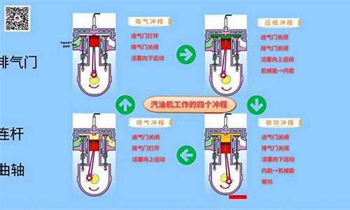 汽油机工作过程_汽油机工作过程中化学能转