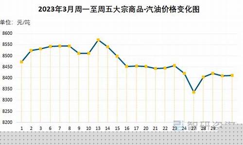 胶南汽油价格_开一个榨油坊需投资多少钱