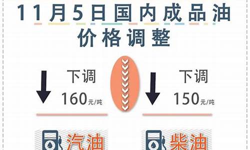油价第五次下调2020最新进展_油价第五