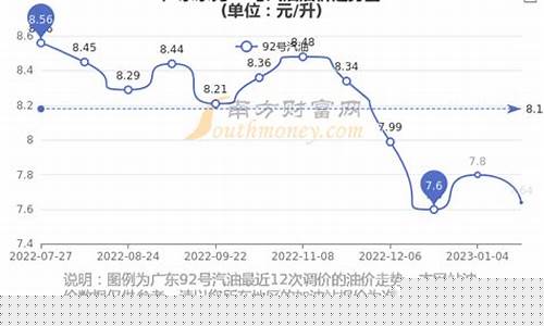 东莞今天汽油价格92多少钱_东莞油价92