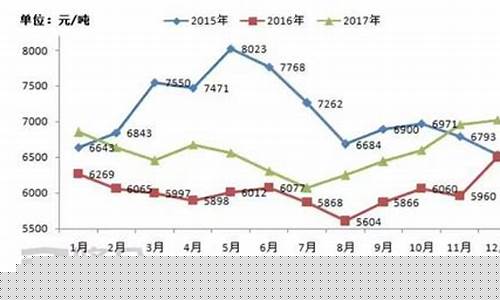 十年后汽油价格_未来十年汽油价格预测