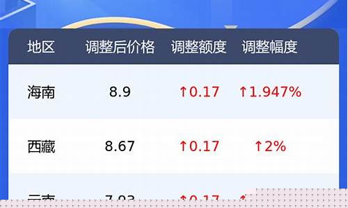 怎么了解汽油价格的实时动态_汽油价格查询