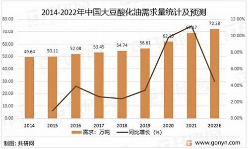 酸化油酸价多少_2009酸化油价格