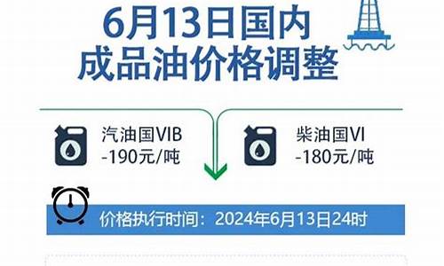 油价6.14_油价或于6月13日下跌的原