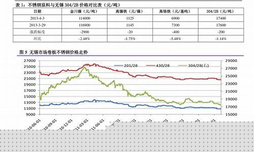 2014年原油价格_2014石油价格