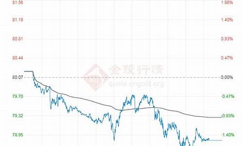 原油价格今日行情2105_原油价格今日油