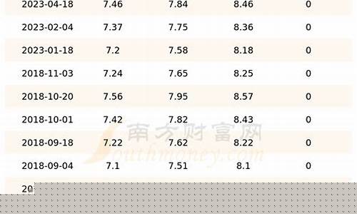 今日吉林省汽油价格_今日吉林省汽油价格查