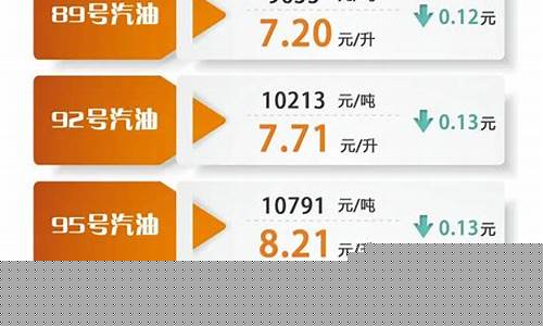 2023年汽油价格一览表最新_2023年