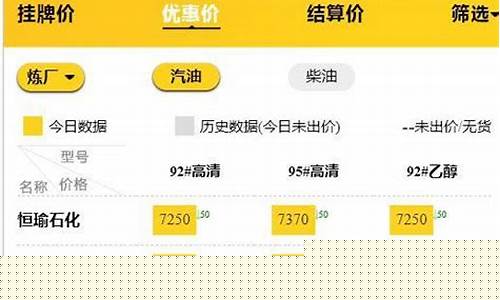 石家庄今日油价最新价格行情_石家庄今日油