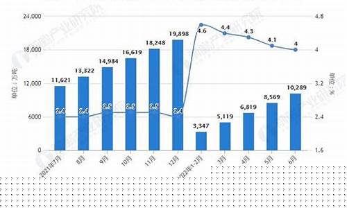 07年原油价格统计数据图_07年原油价格
