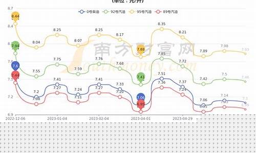 苏州今日汽油_苏州汽油价格调整最新消息