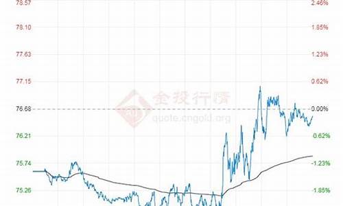 今日原油价格涨跌最新消息表图_今日原油价