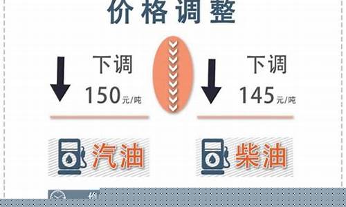 云南油价最新价格_云南油价调整最新消息今