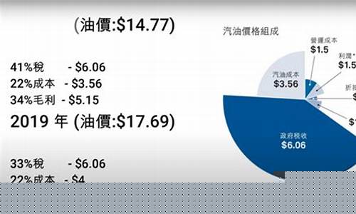 香港汽油价格多少钱一升_香港汽油价格多少