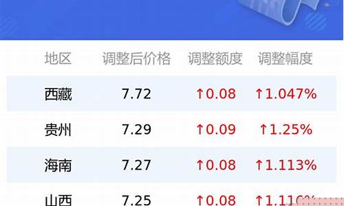西安0号柴油价格查询表最新_西安0号柴油