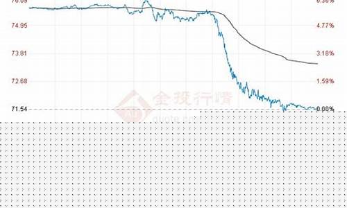 原油价格实时更新最新消息今天_原油价格最