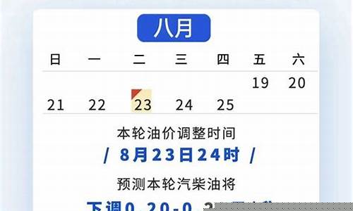 油价的调整日期今日油价_油价调价时间20