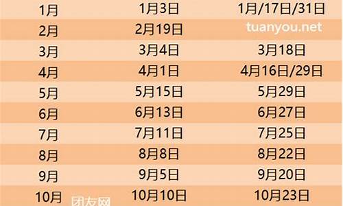 2024年5月份油价是涨还是跌_2021