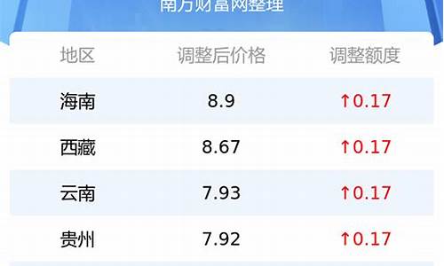 成都汽油价格92号最新消息表查询_成都汽