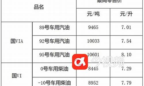 江西省汽油价格_江西省汽油价格92号