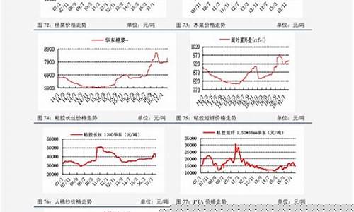 2008年油价多少钱一桶_08年汽油价格