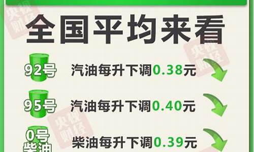 下次油价调整时间一览表_下次油价调整什么