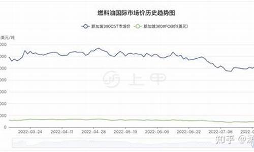 2021年1月汽油价格表_2021年1月