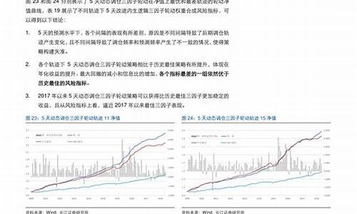 大连汽油价格今日95号油价走势_今日大连