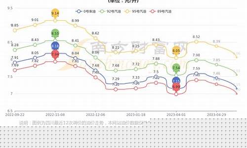 成都92号汽油今日油价_成都92号汽油今