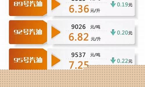 油价95多少钱一升_美国油价95多少钱一