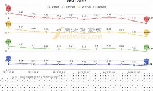 今日汽油柴油价格表图片_今日汽油柴油价格