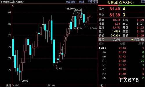 今日原油wti_今日NYMEX原油价格走