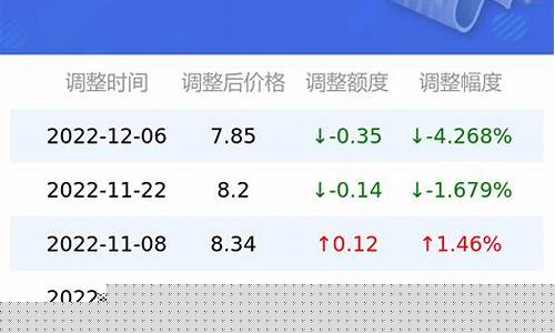陕西今日油价92和95号汽油价格一样吗_
