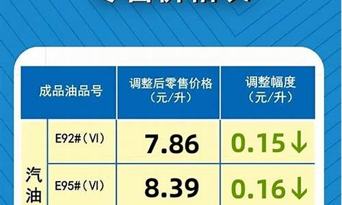 油价下调最新通知今天新闻最新消息_油价下
