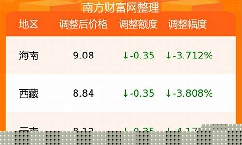 92号汽油价格今日油价四川_92号汽油价