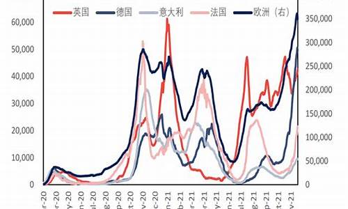 全球原油价格_全球原油价格继续看涨
