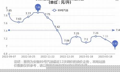 合肥最新油价92号汽油价格_合肥最新油价92号汽油价格多少