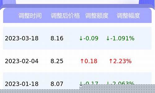 今天油价多少钱一升_今天油价多少