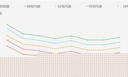 临沂92号汽油价格_临沂92汽油今日价格