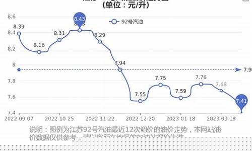 92号油价格今日江苏常熟最新价格_江苏常