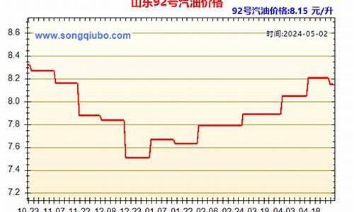山东93号汽油价格_山东93号汽油最新价