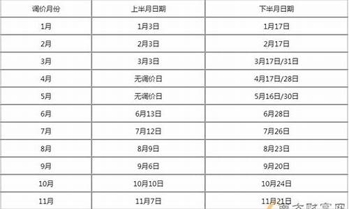 上海最新92号汽油价格表_上海地区92号汽油价格