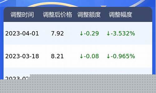北京油价95号汽油_北京汽油价格95号实