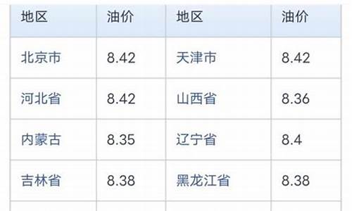 中石化今日油价92汽油价格表_中石化油价
