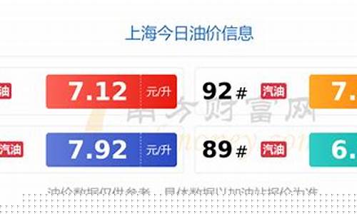 上海汽油价格最新_上海汽油价格最新调整窗