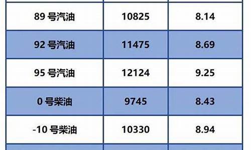 柴油油价上调通知_柴油价格上调了吗