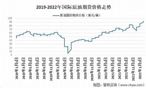 原油价格每桶多少钱_估计原油价格多少钱一