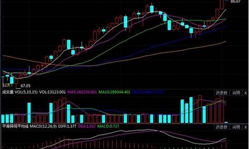 天津今日油价最新消息价格表_天津今日油价